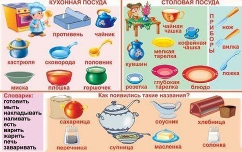 Основные характеристики посуды для детского сада